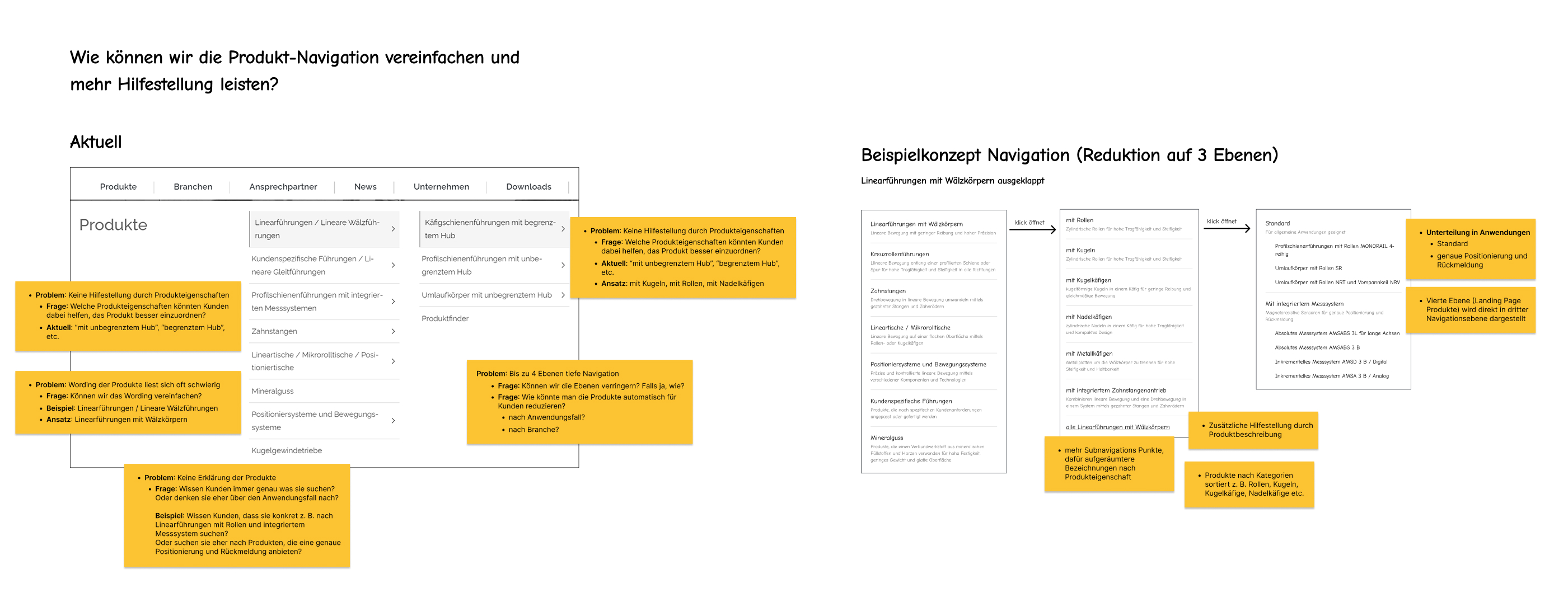 Navigation wireframe with annotations showing depth reduction from 4 to 3 levels
