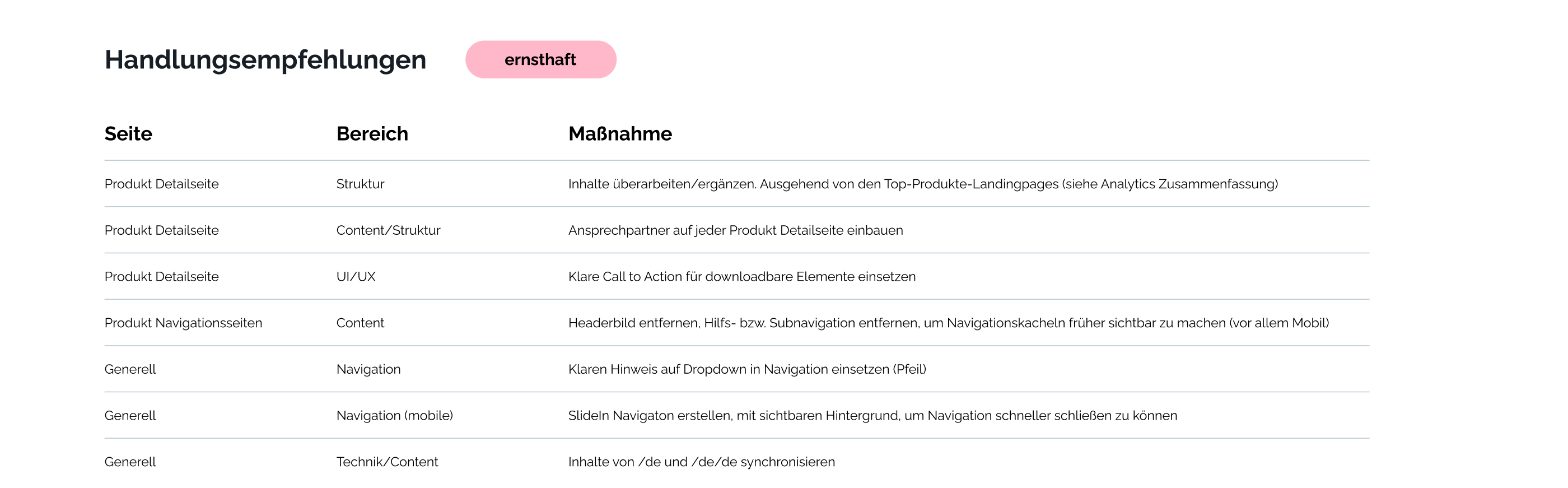 Recommendations table with prioritized action items