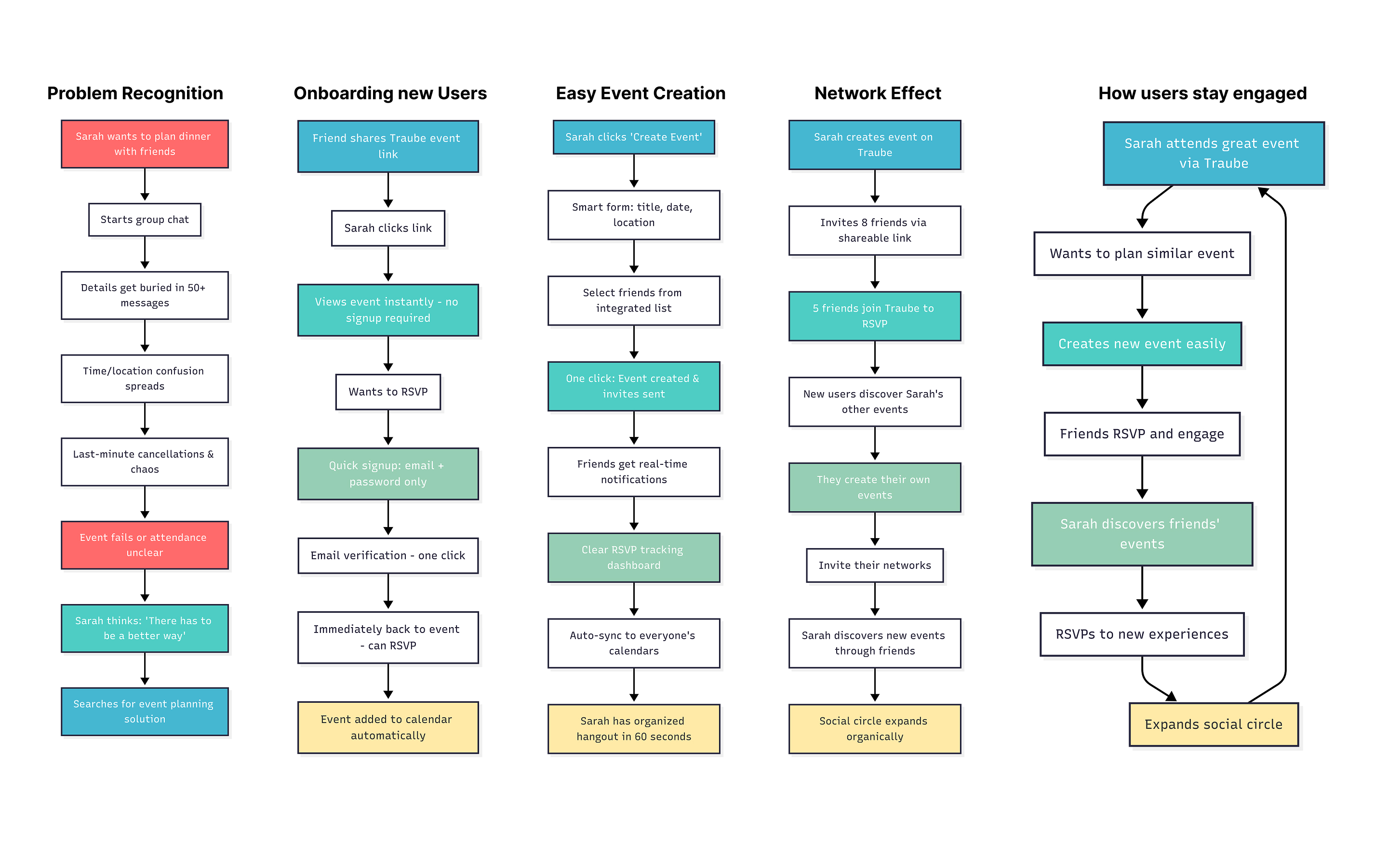 Event management interface showing mobile-first design